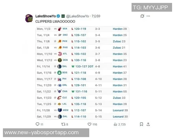 湖人自媒体调侃快船战绩糟糕笑声不断引发球迷热议