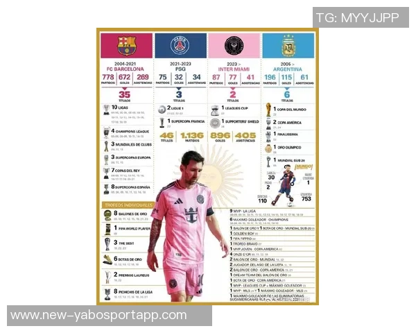 梅西职业生涯数据揭秘：进球896助攻405荣膺46座冠军与8个金球奖