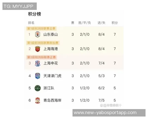 中超赛季数据分析哪个时段进球最多外援贡献几何误判情况如何