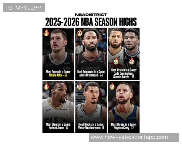 文班生涯前150场总得分超越KD助攻领先约基奇盖帽压制大梦三分球超越库里