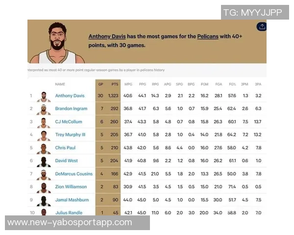 湖人替补得分惨淡场均仅242分昨晚更是仅得10分创联盟最低纪录